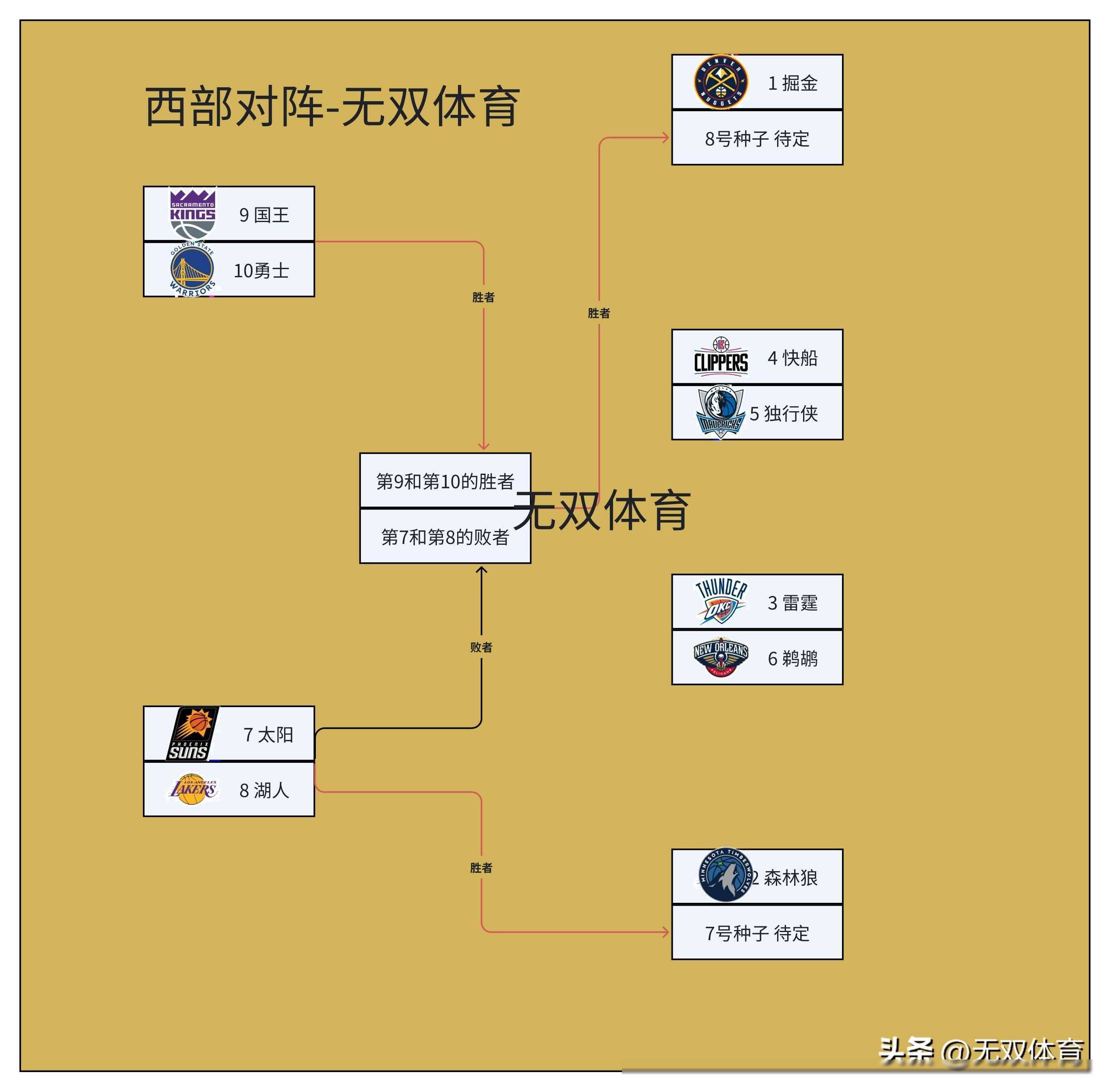 关于NBA常规赛赛程吃紧；皇家社会关键时刻队长鼓劲；赛场秩序良好；赛程密集仍需轮换的信息